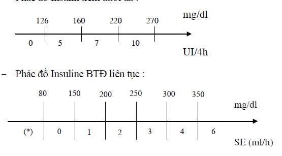 Insulin tiêm dưới da -  Insuline BTĐ liên tục